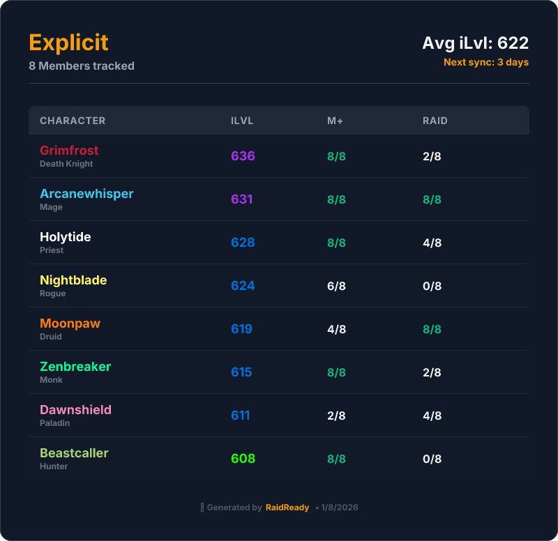 RaidReady roster preview showing guild member item levels and vault progress